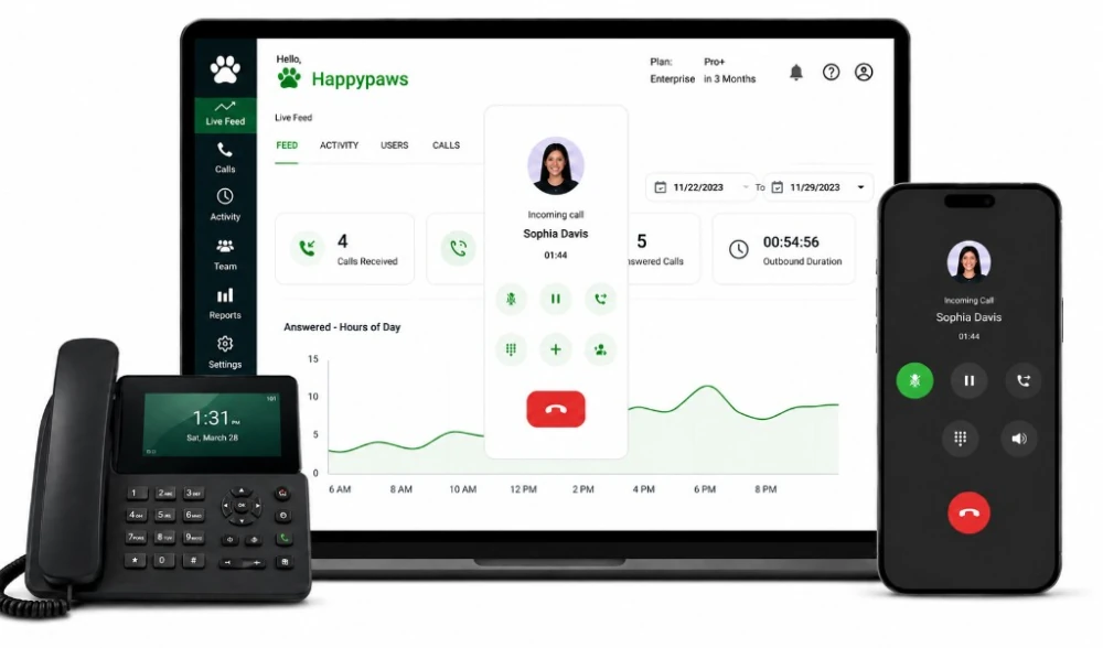 AI-powered VoIP phone system