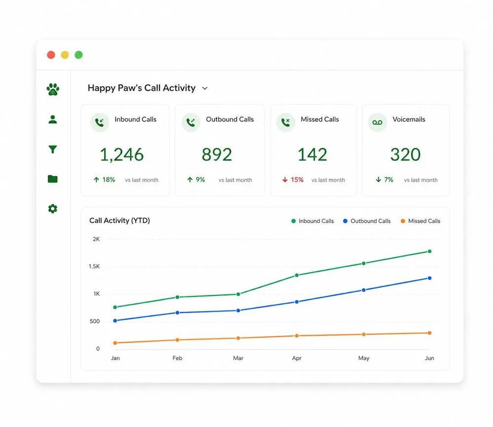 Call Analytics